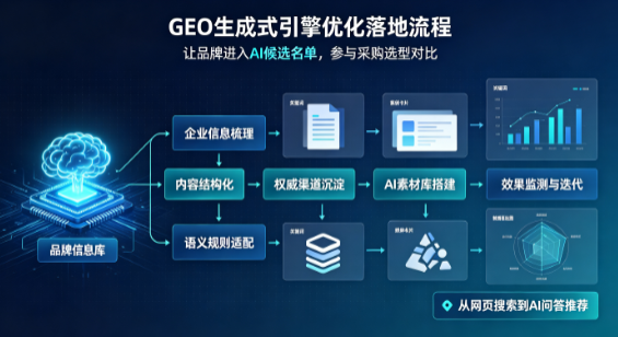 淮安市B端采购决策：GEO优化藏着哪些全新机会？