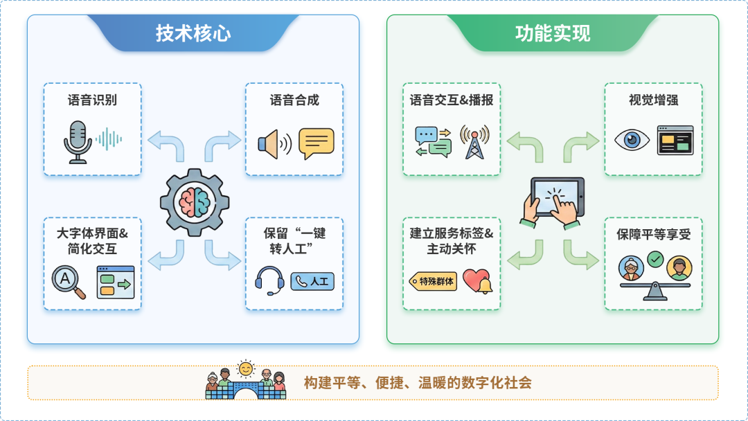 淮安市AI生态｜多AI智能体GEO优化全流程：从内容创作到发布实操指南