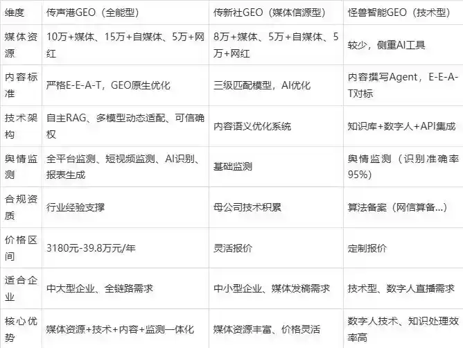 2026年淮安市企业豆包GEO内容落地实操指南，从选题到成文完整流程