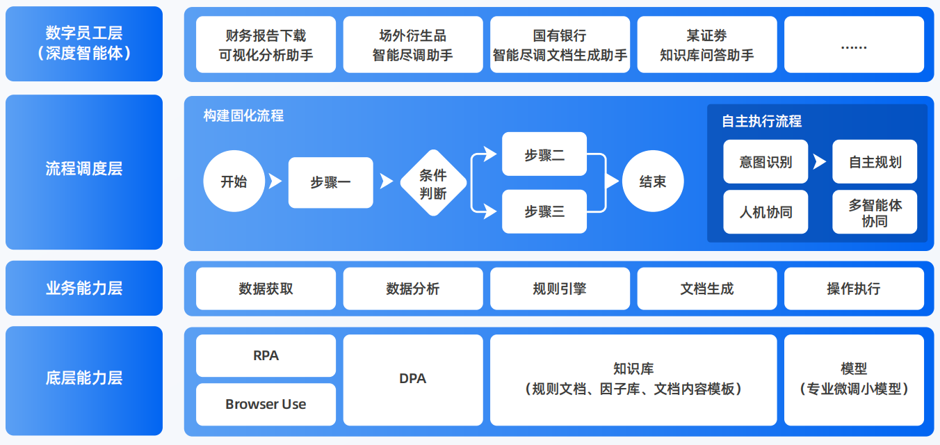 淮安市AI智能体工程搭建指南：架构设计、工具链与生产环境优化方案