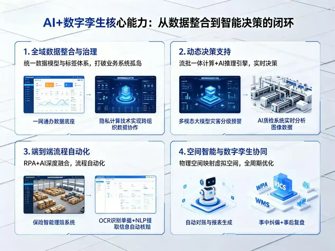 AI大模型落地优化服务｜解决淮安市企业大模型响应慢、输出不准、成本偏高问题