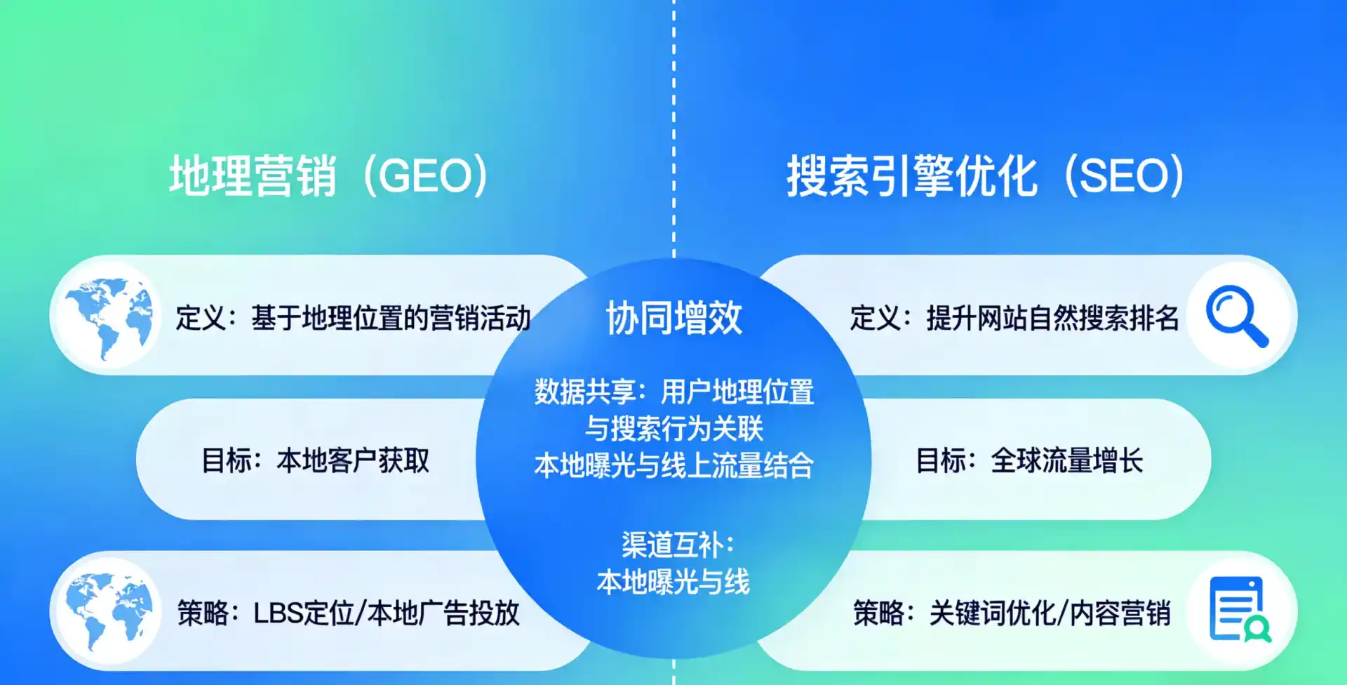 立足淮安市，从用户需求与流量逻辑，解读GEO优化的落地价值与应用前景