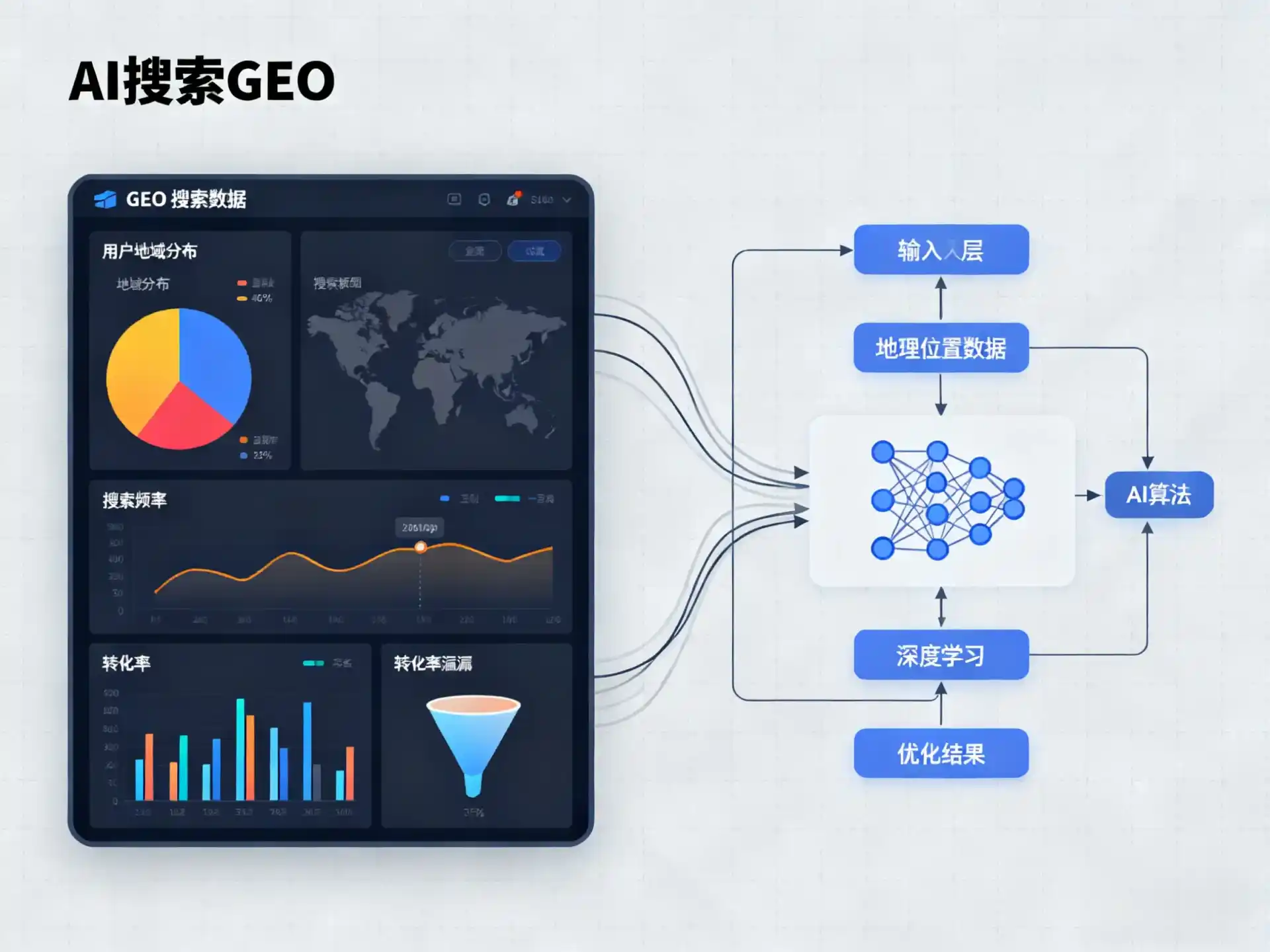 淮安市GEO优化服务商该如何筛选？生成式引擎优化行业实践观察